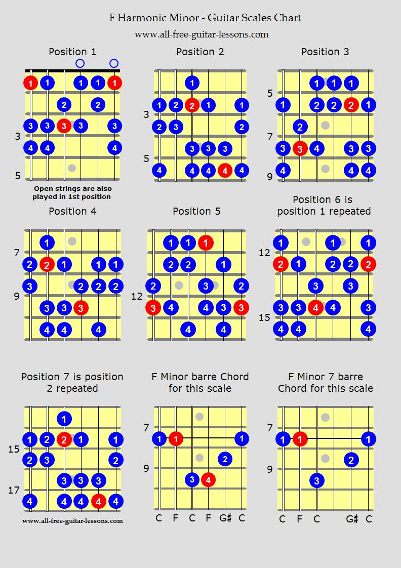harmonic minor guitar scale